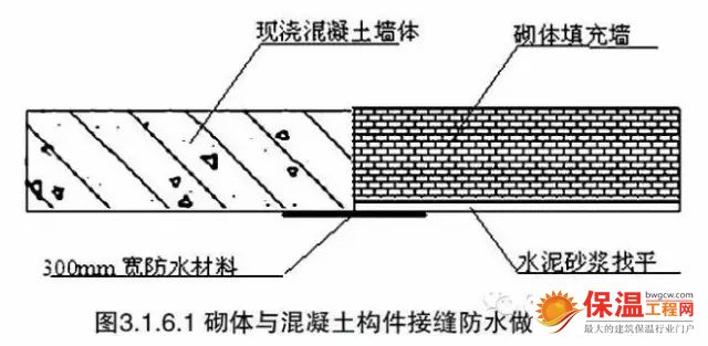 建筑節(jié)能保溫常見問題及防治措施