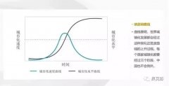 展望2020丨裝配式建筑黃金十年的起點!