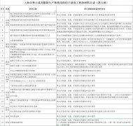 薄抹灰外保溫和保溫裝飾板，終究還是禁了